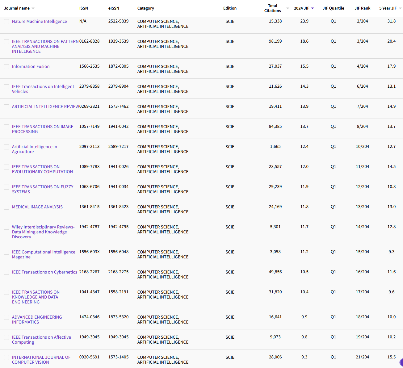 11.9 COMPUTER SCIENCE, ARTIFICIAL INTEL... 145.png