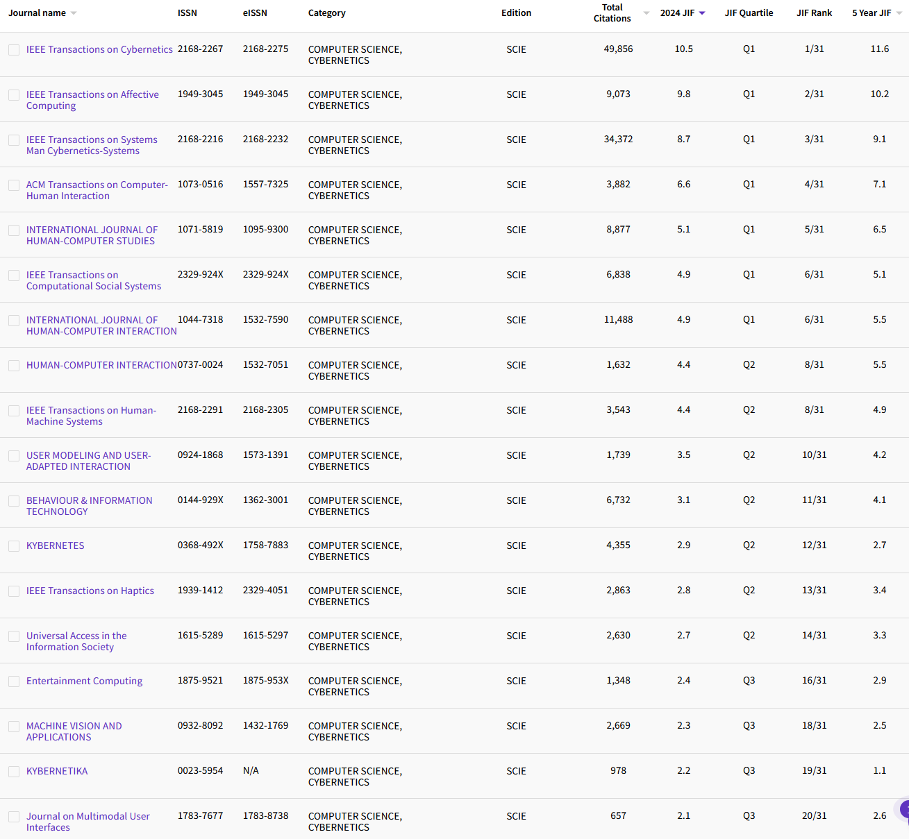 11.10 COMPUTER SCIENCE, CYBERNETICS 24.png