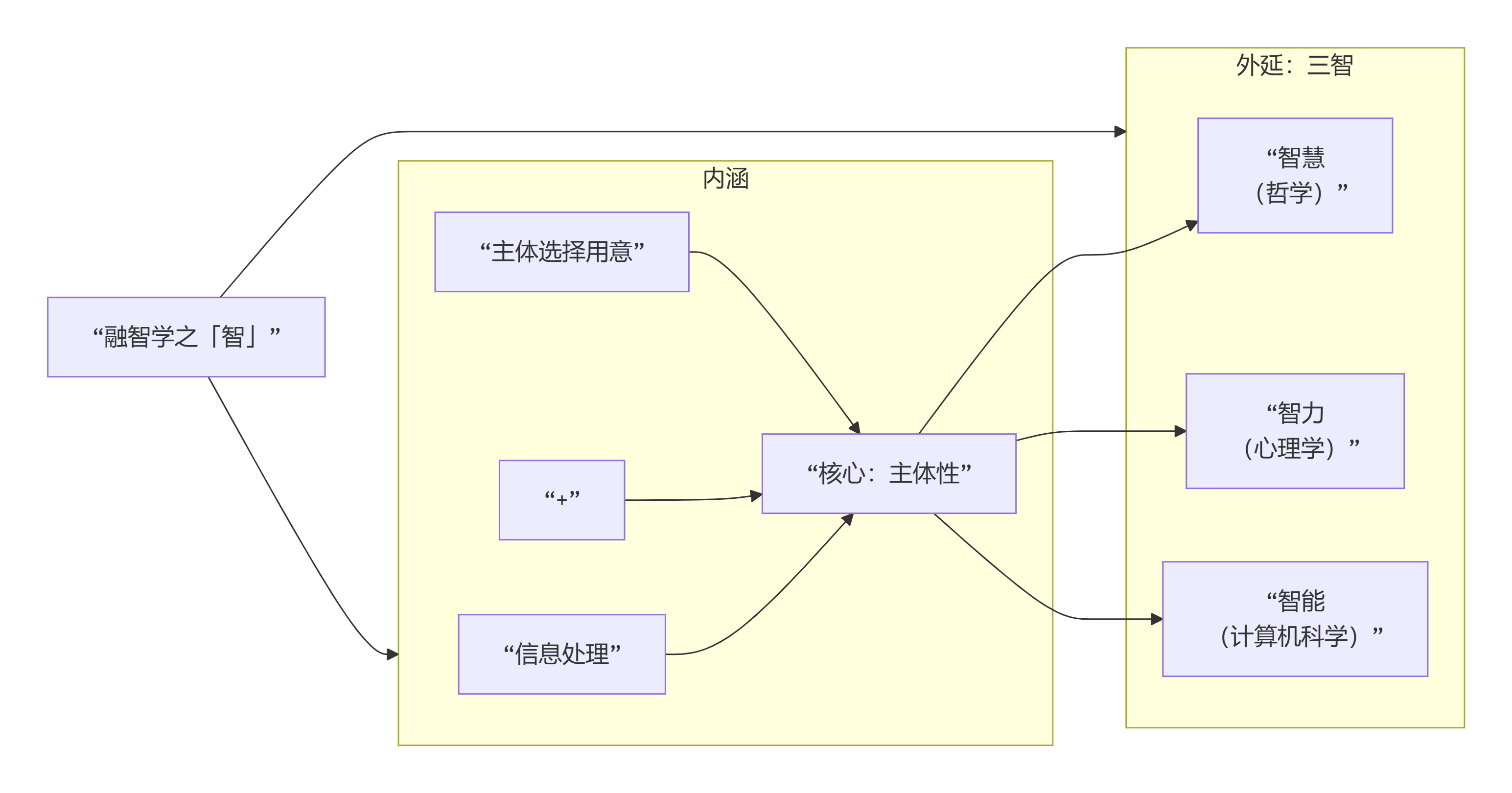 ڶѧǹ - ǡ˫һṹ.png