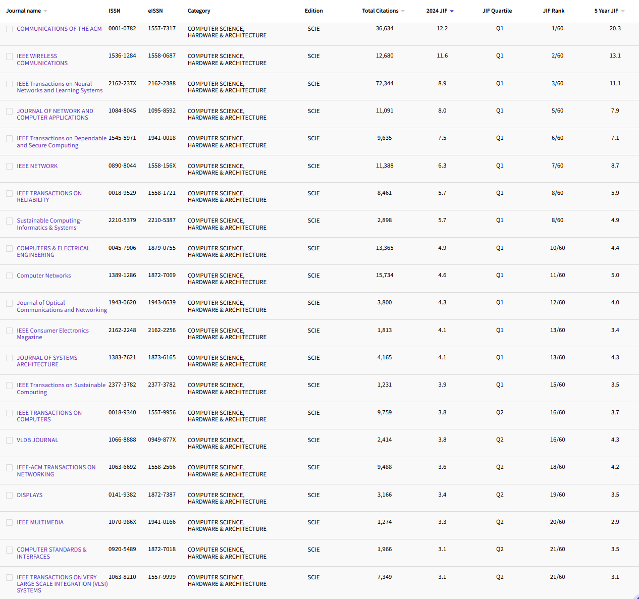 11.12 COMPUTER SCIENCE, HARDWARE & ARCHI.51.png