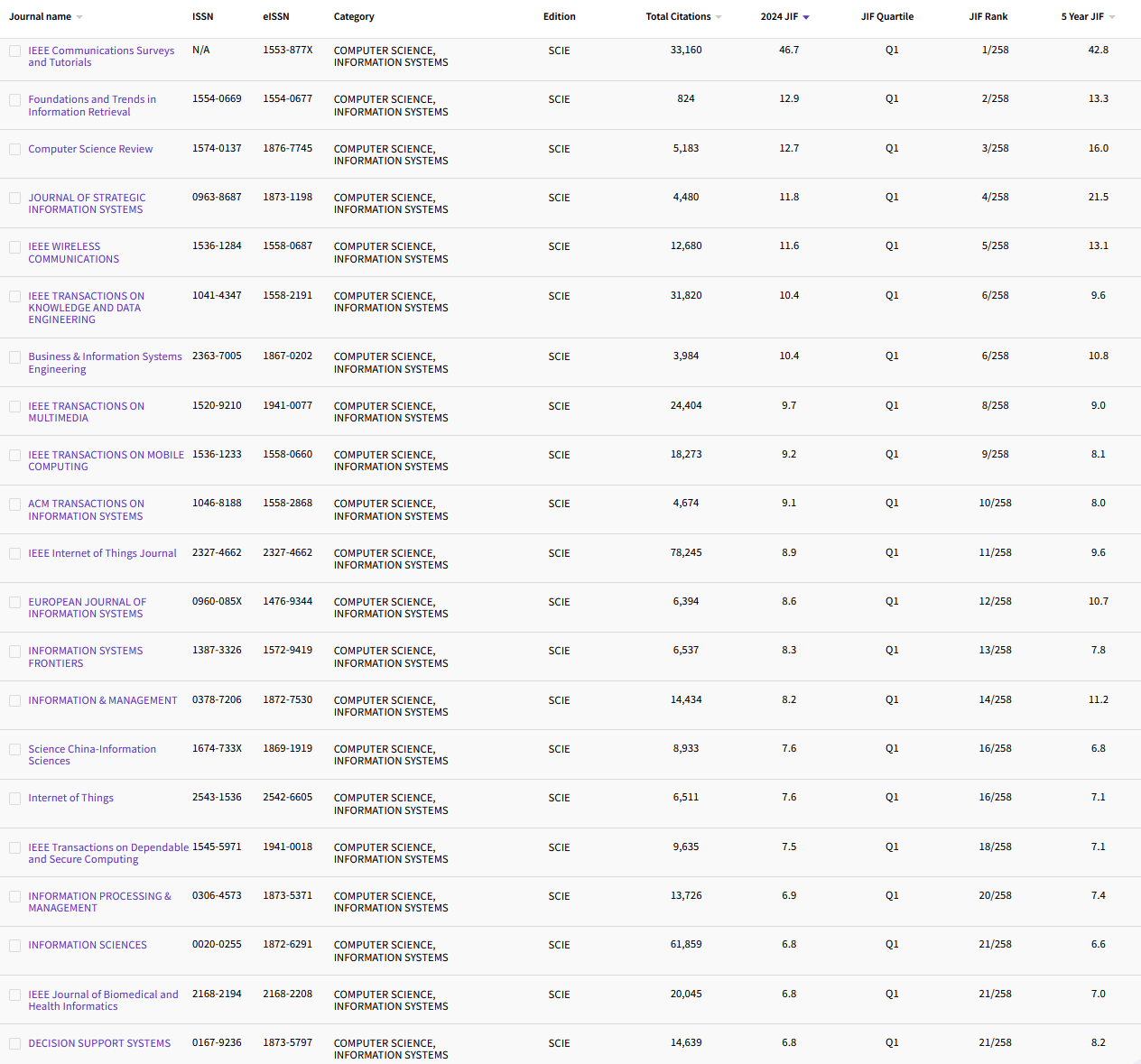 11.13 COMPUTER SCIENCE, INFORMATION SYST 157.png