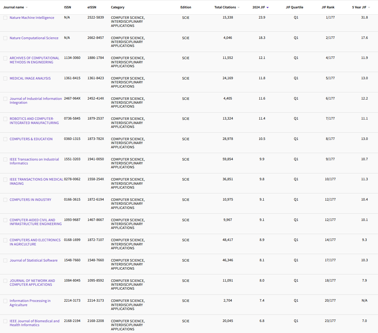 11.14 COMPUTER SCIENCE, INTERDISCIPLINAR...113.png