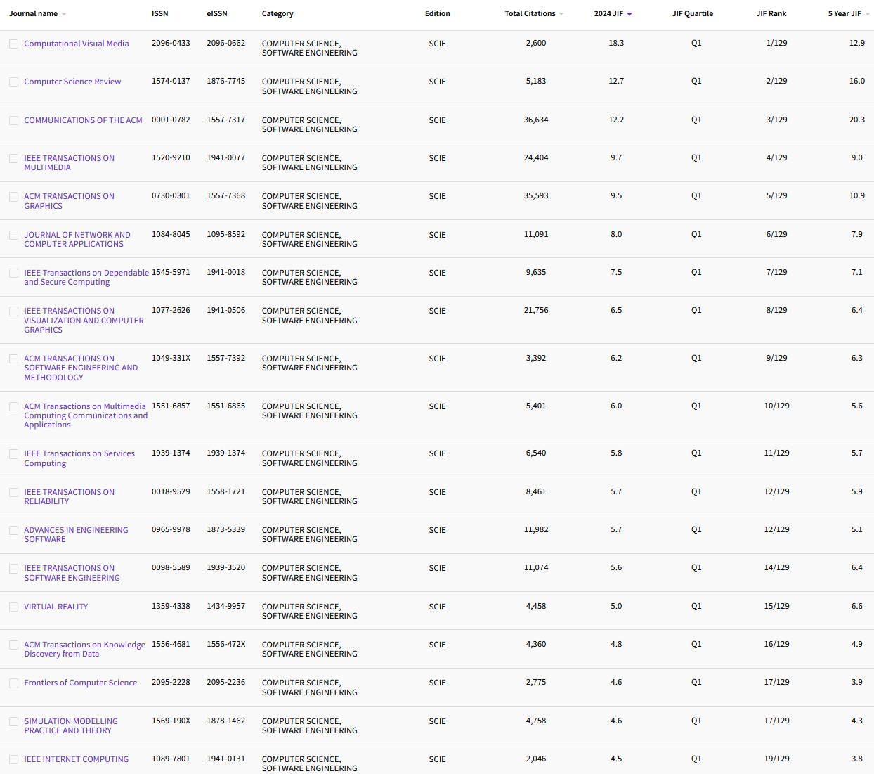 11.15 COMPUTER SCIENCE, SOFTWARE ENGINEE 106.png