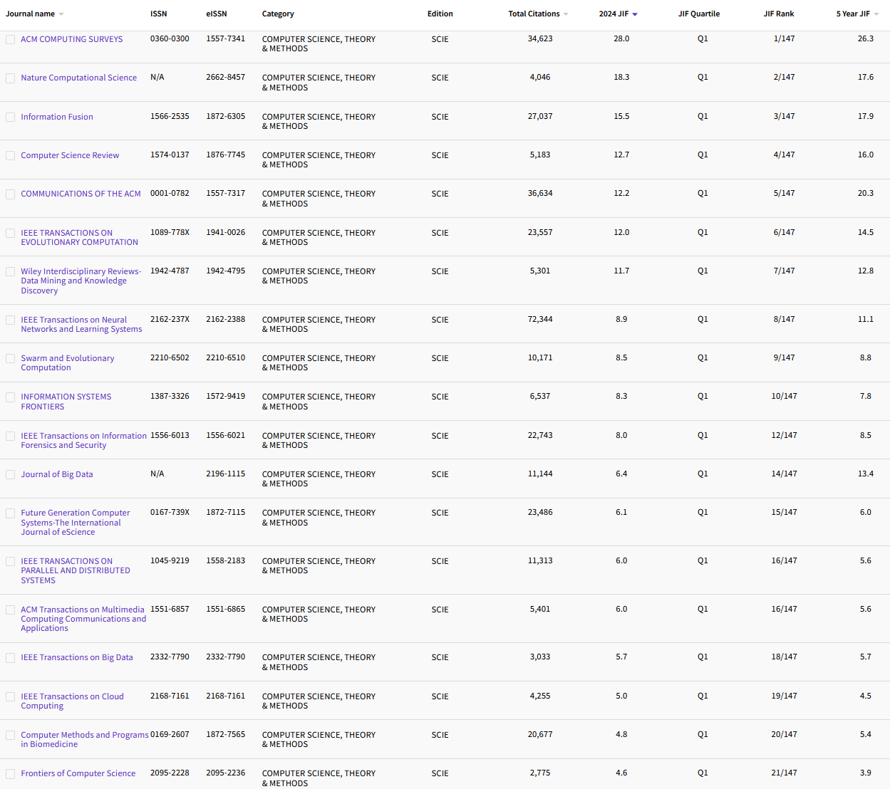 11.16 COMPUTER SCIENCE, THEORY & METHODS 110.png