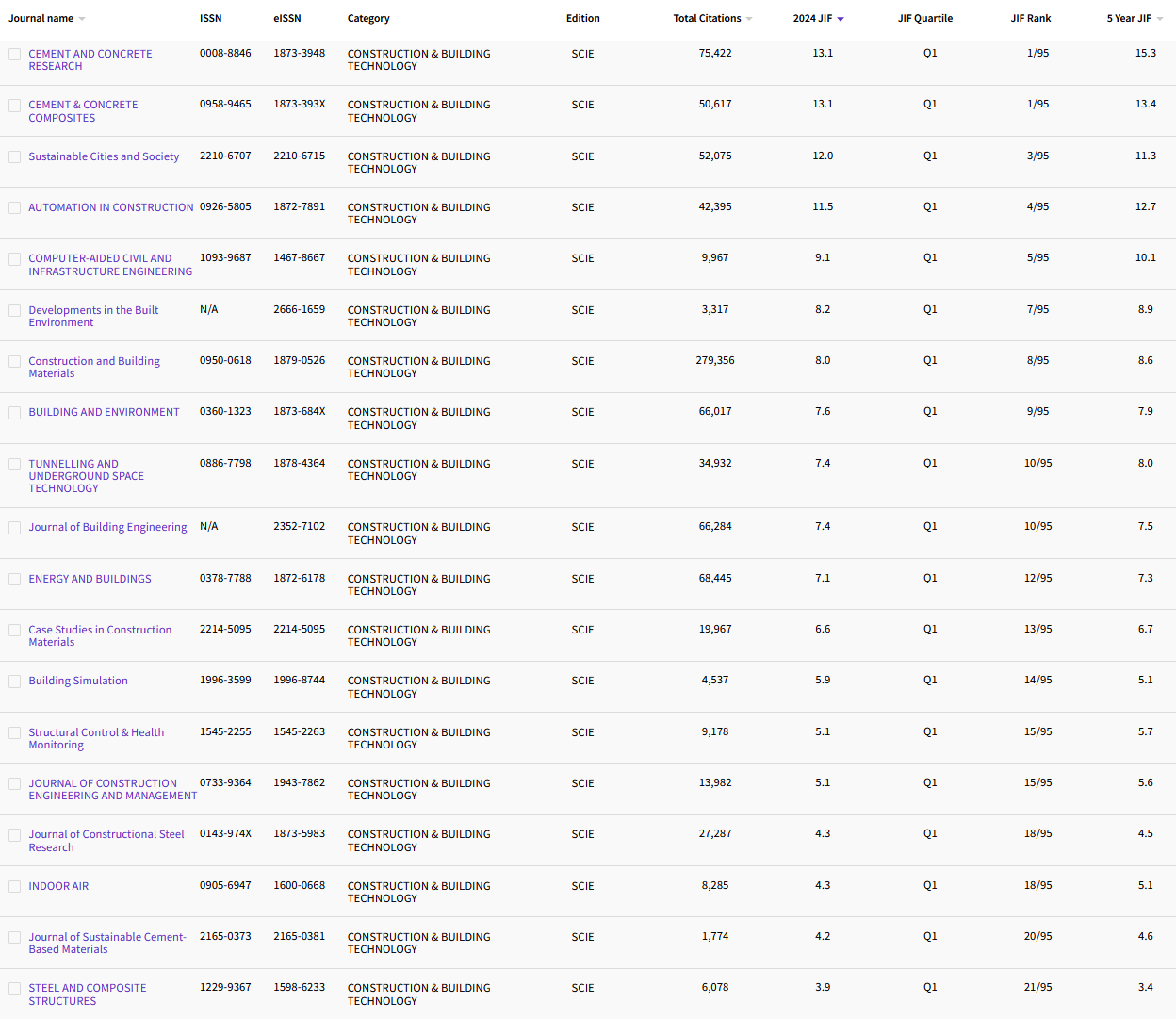 11.17 CONSTRUCTION & BUILDING TECHNOLOGY 67.png