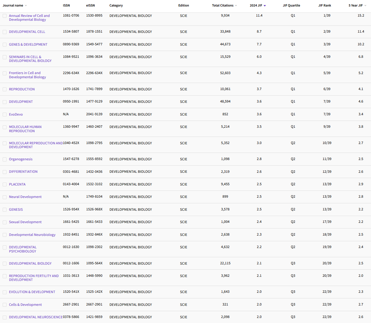 11.19 DEVELOPMENTAL BIOLOGY 38.png