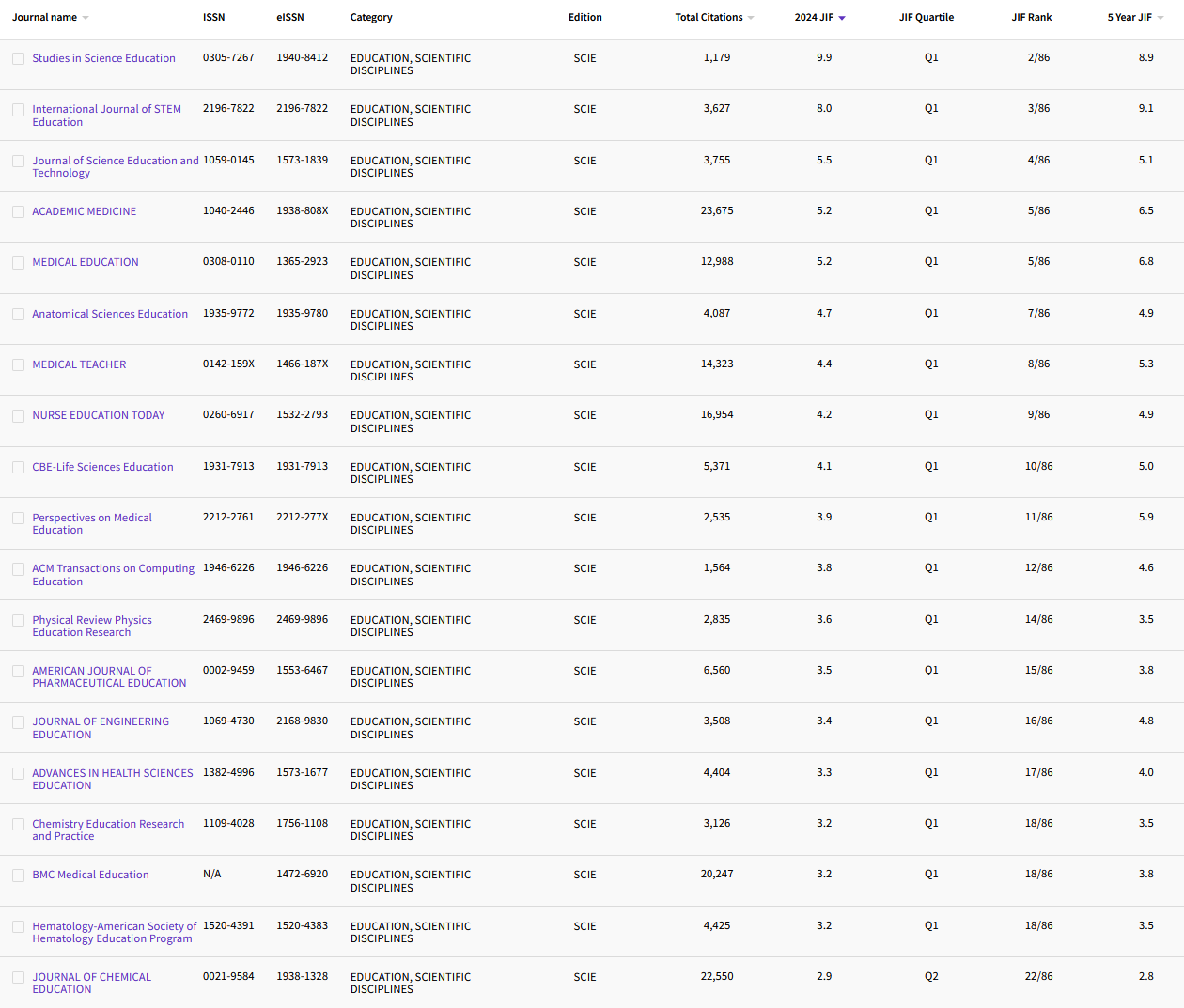11.20 EDUCATION, SCIENTIFIC DISCIPLINES 42.png