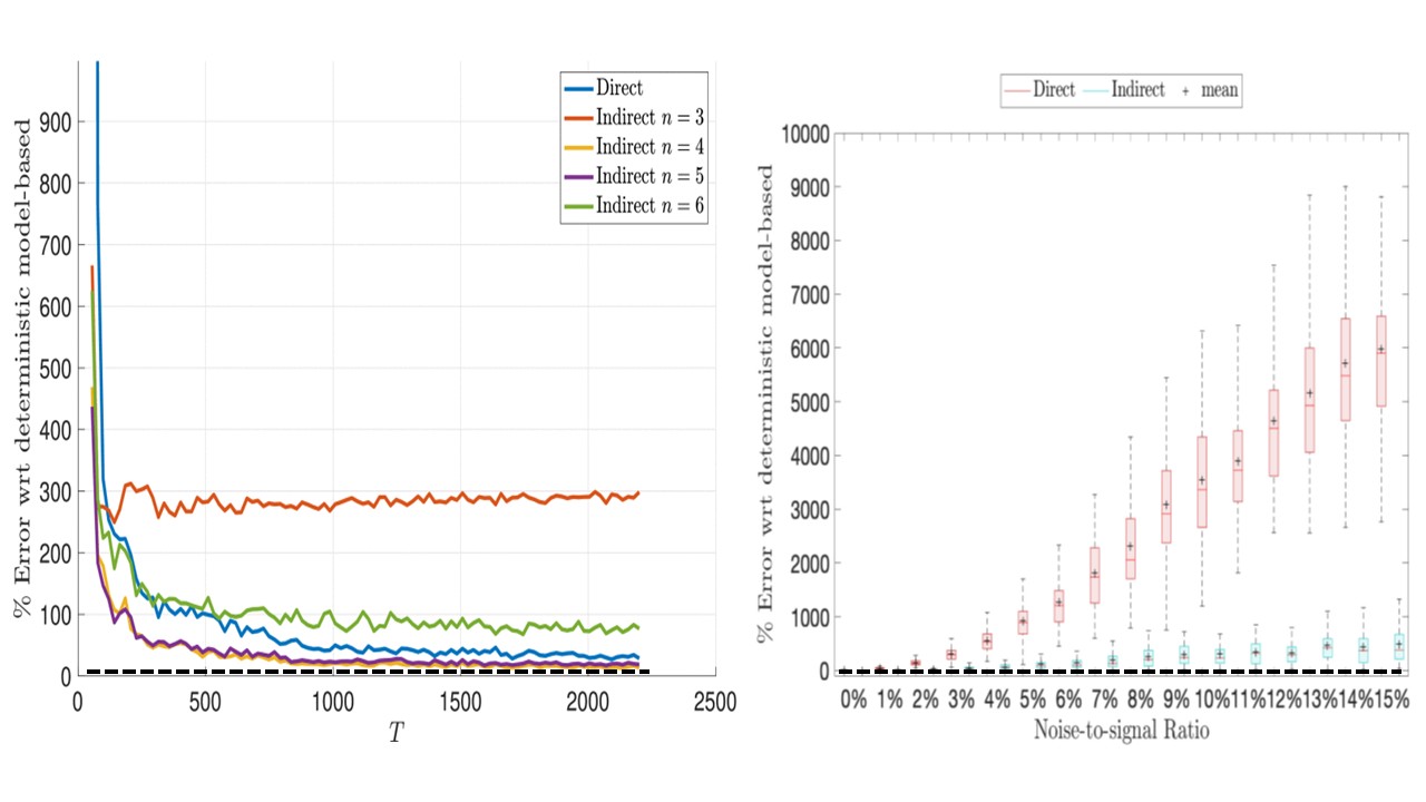 Data-driven MPC simulation.jpg