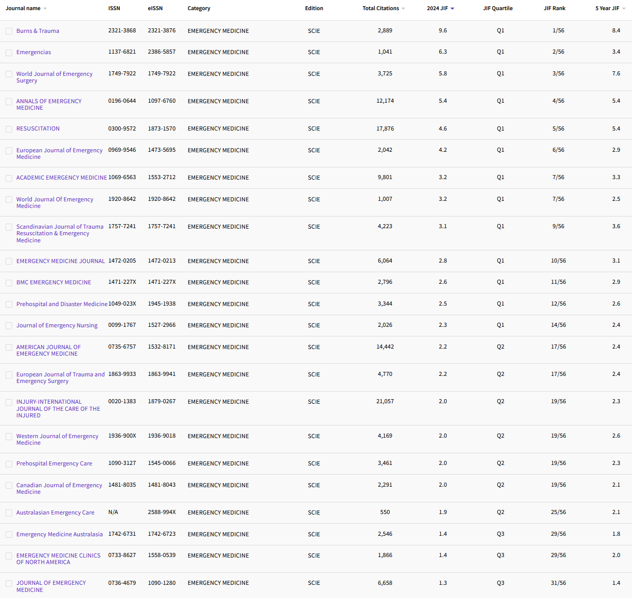11.22 EMERGENCY MEDICINE32.png