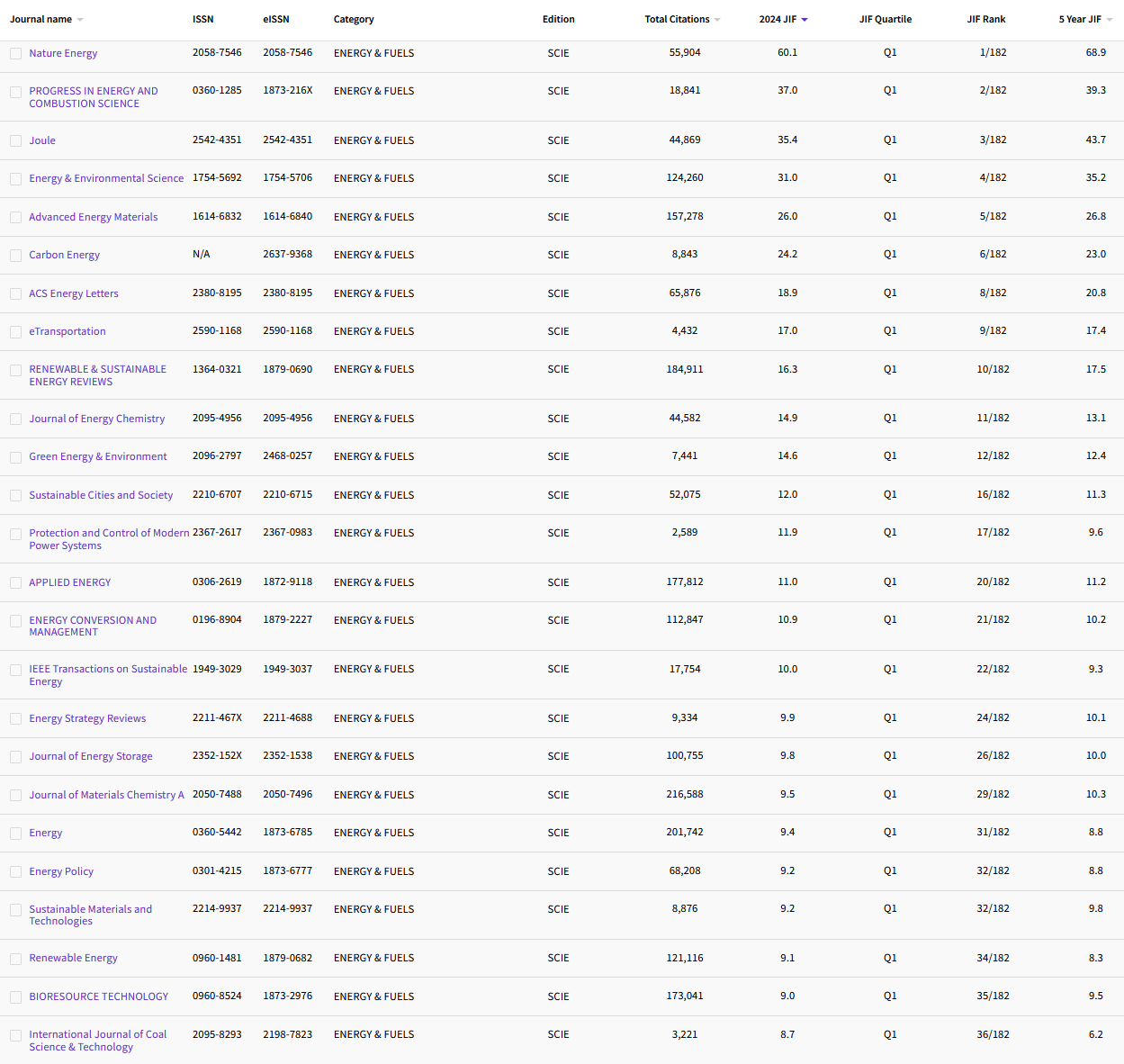 11.24 ENERGY & FUELS 120.png