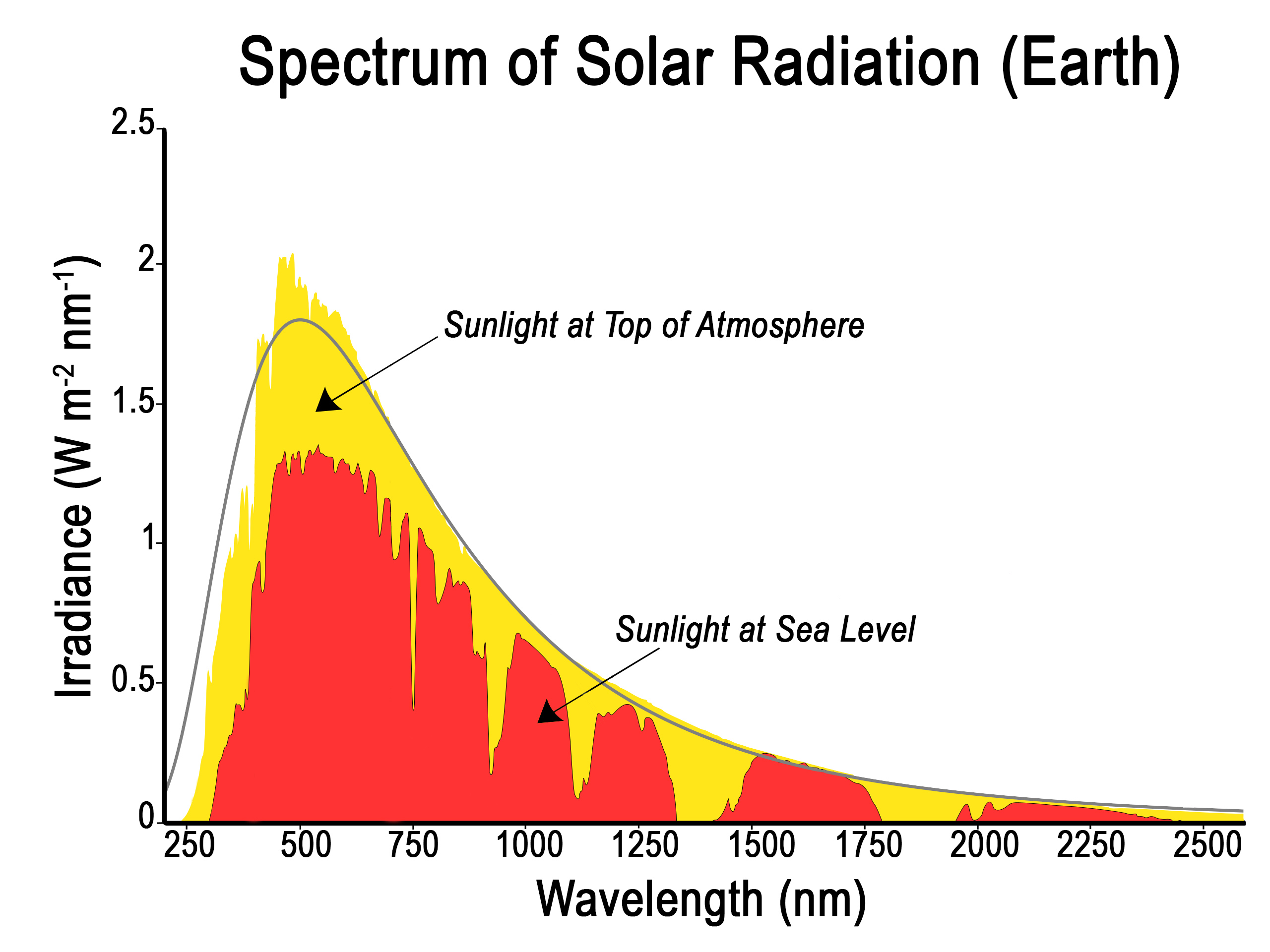 Solar_spectrum_en_v5.jpg