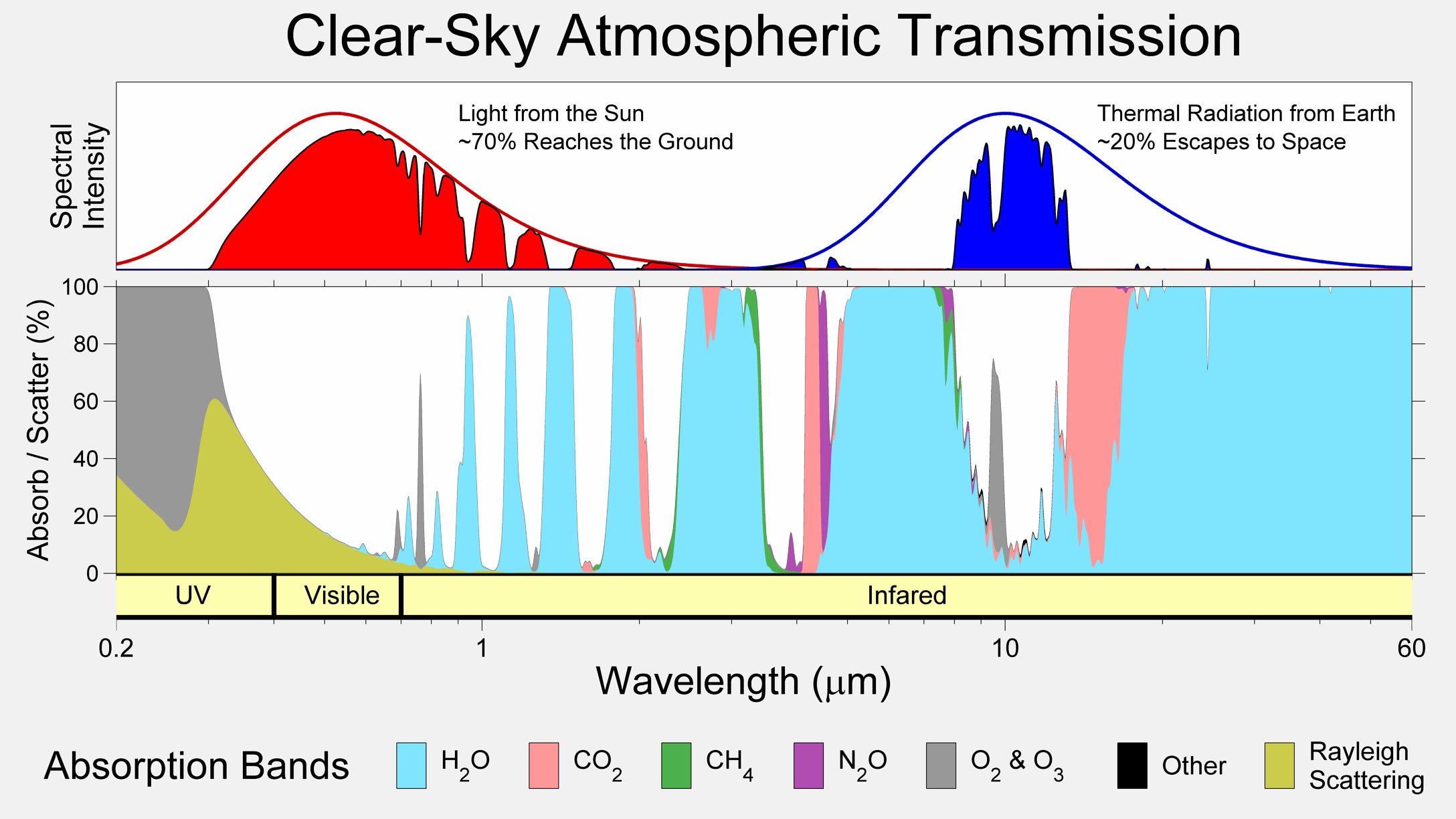 clear-sky atmospheric transmission.jpg