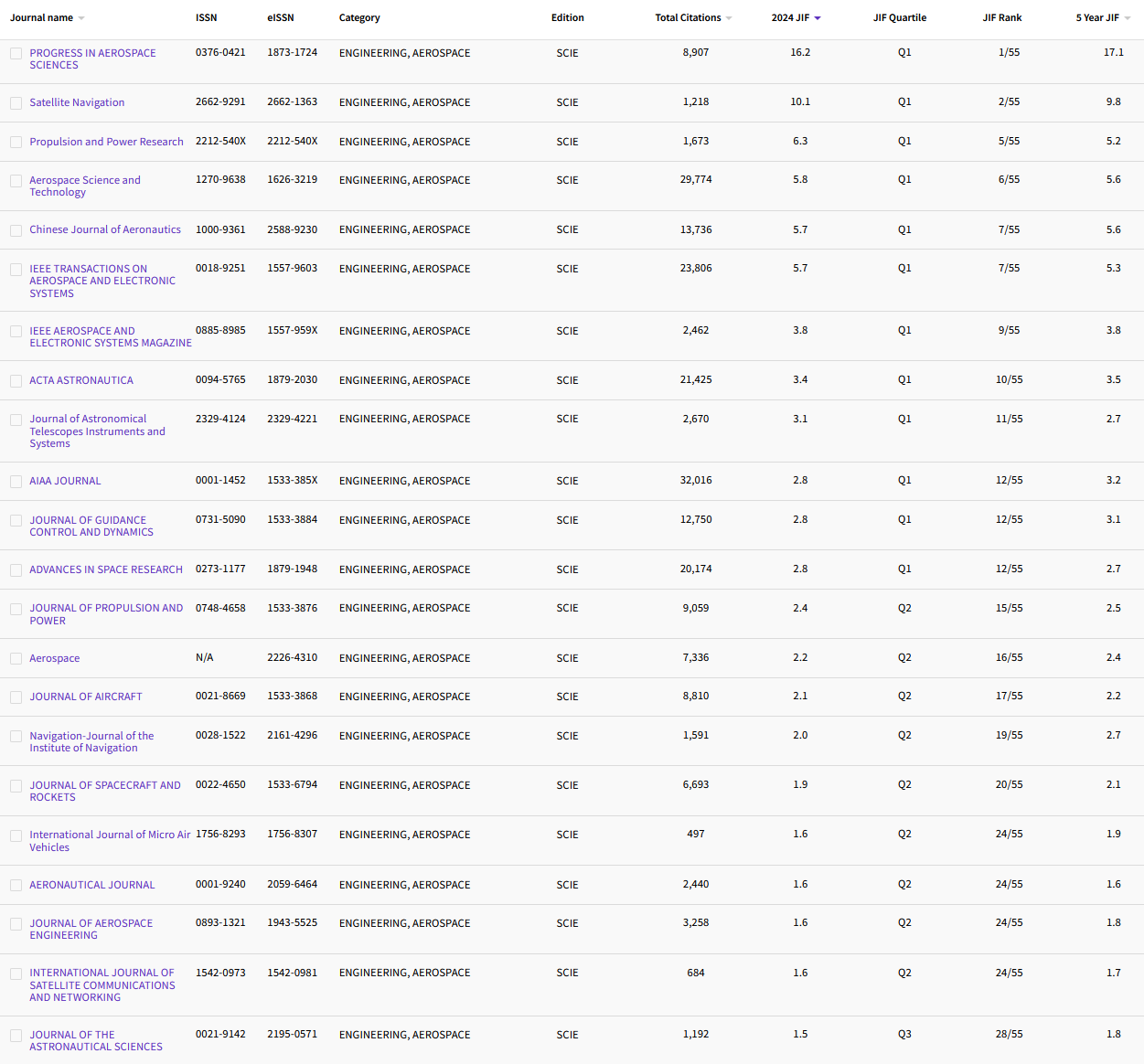 11.25 ENGINEERING, AEROSPACE 35.png