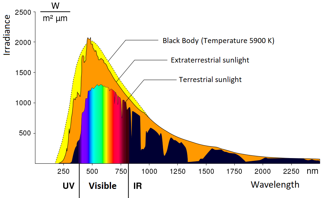 Solar-spectrum.png