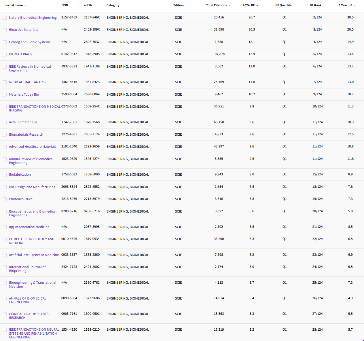 11.26 ENGINEERING, BIOMEDICAL 98.png