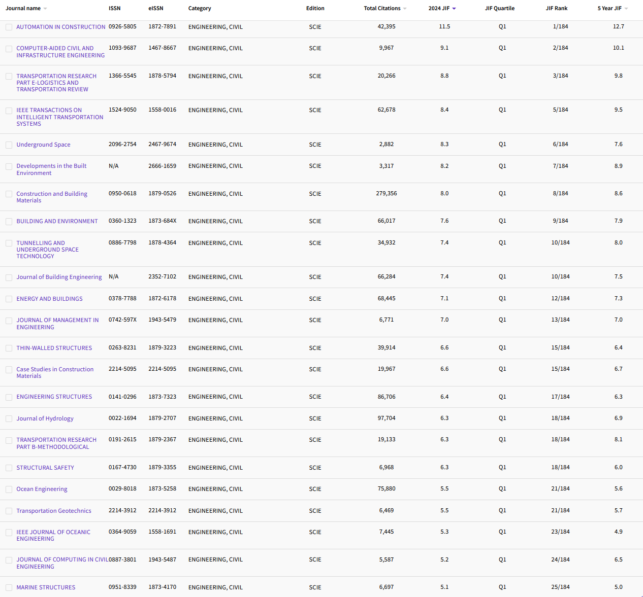 11.28 ENGINEERING, CIVIL137.png