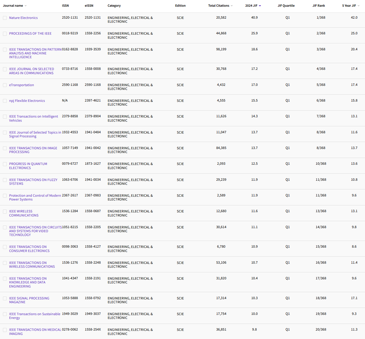 11.29 ENGINEERING, ELECTRICAL & ELECTRON...271.png
