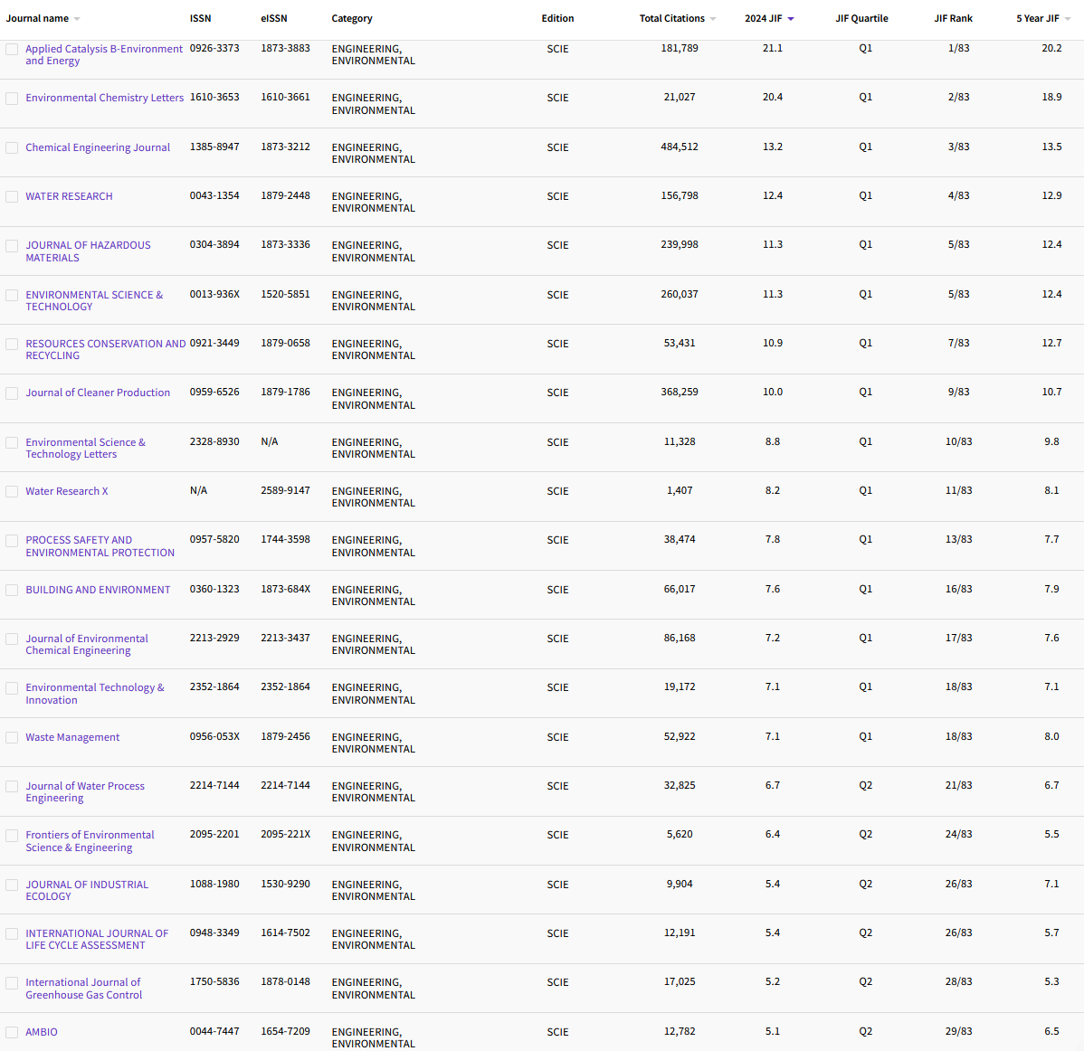 11.30 ENGINEERING, ENVIRONMENTAL53.png