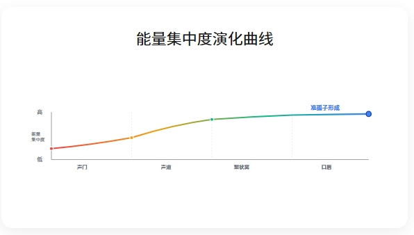 能量集中.jpeg