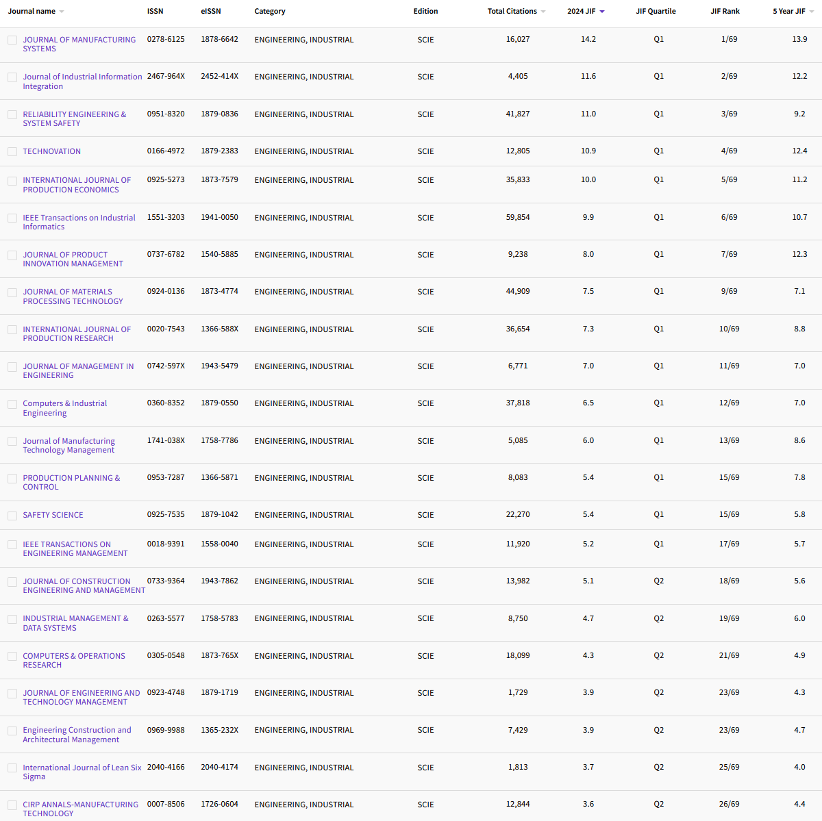 12.1 ENGINEERING, INDUSTRIAL 50.png