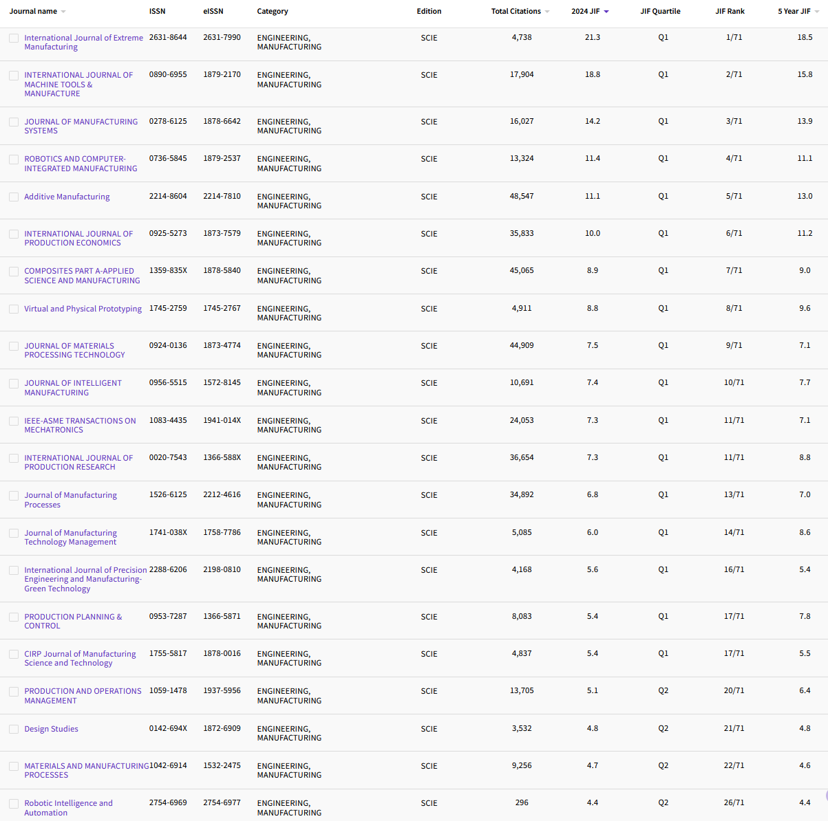 12.2 ENGINEERING, MANUFACTURING 51.png