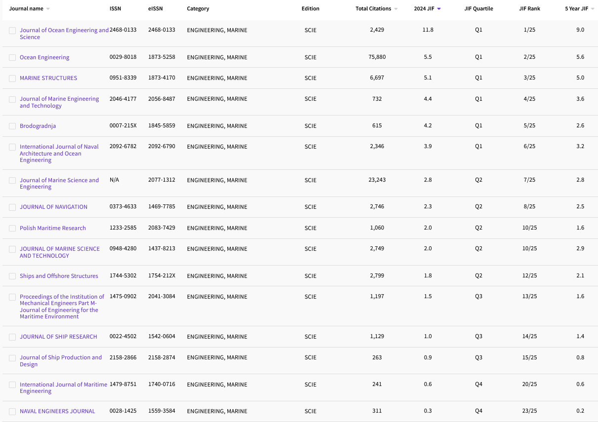 12.3 ENGINEERING, MARINE 16.png