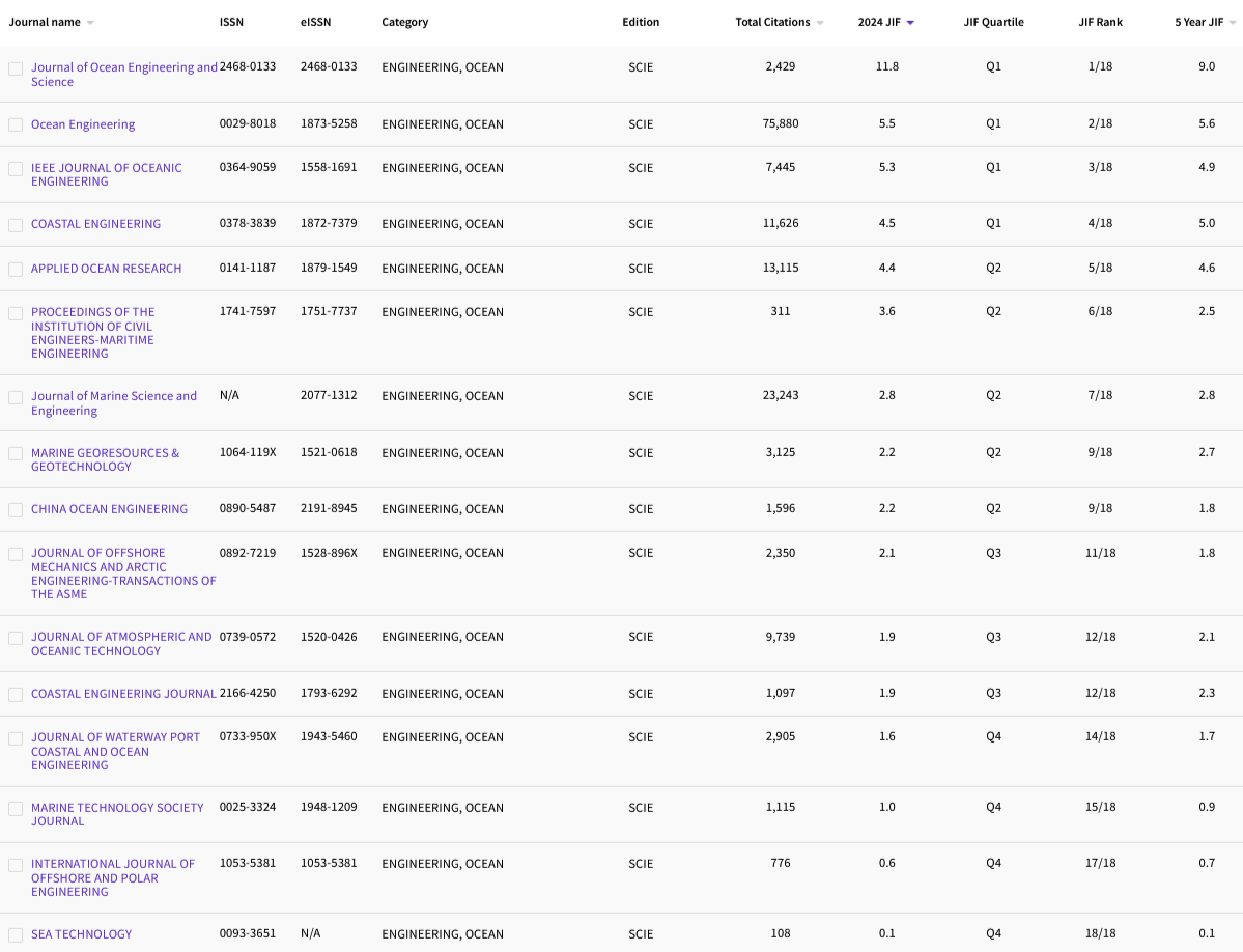 12.7 ENGINEERING, OCEAN 16.png