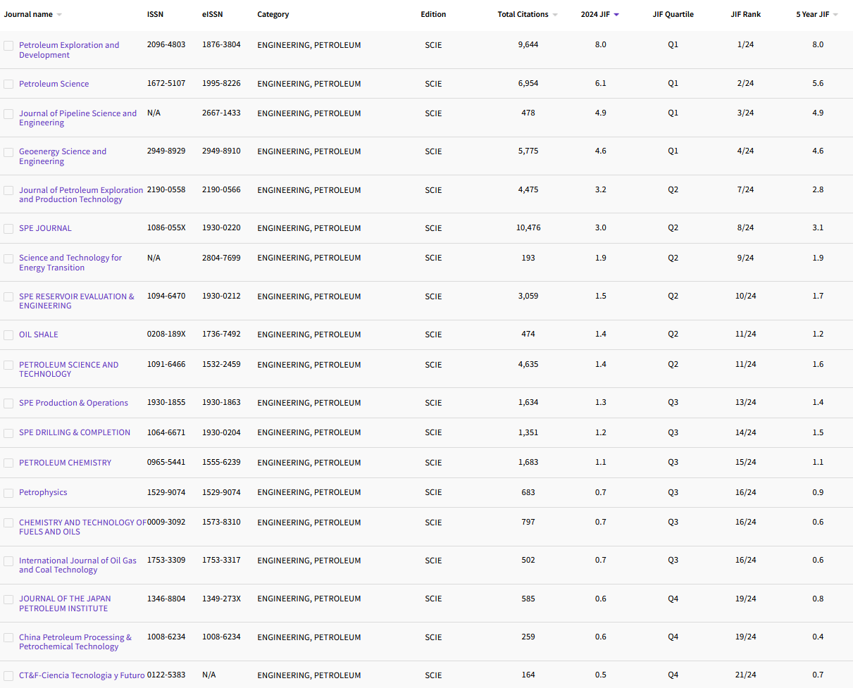 12.8 ENGINEERING, PETROLEUM 19.png