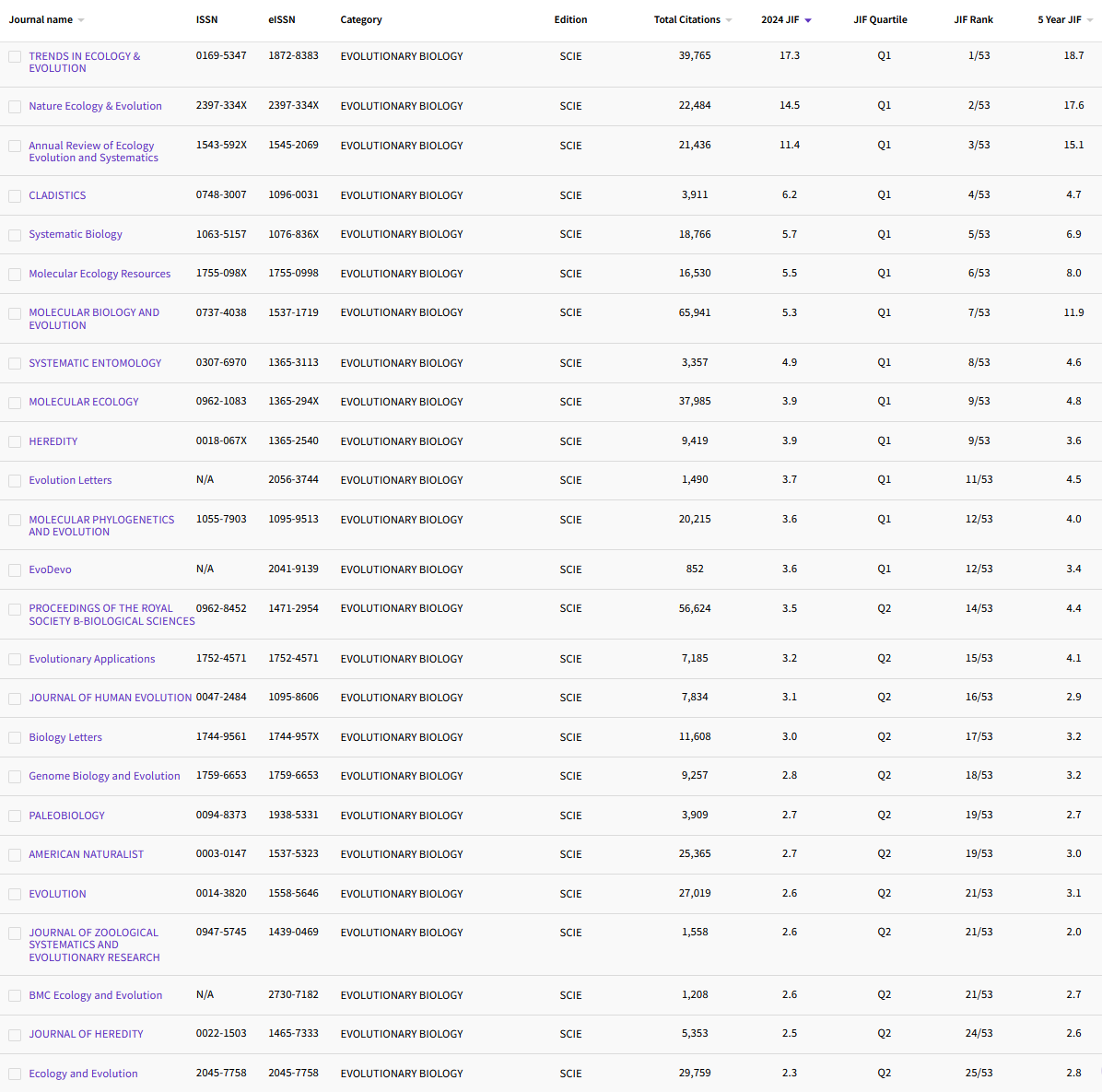 12.9 EVOLUTIONARY BIOLOGY 51.png