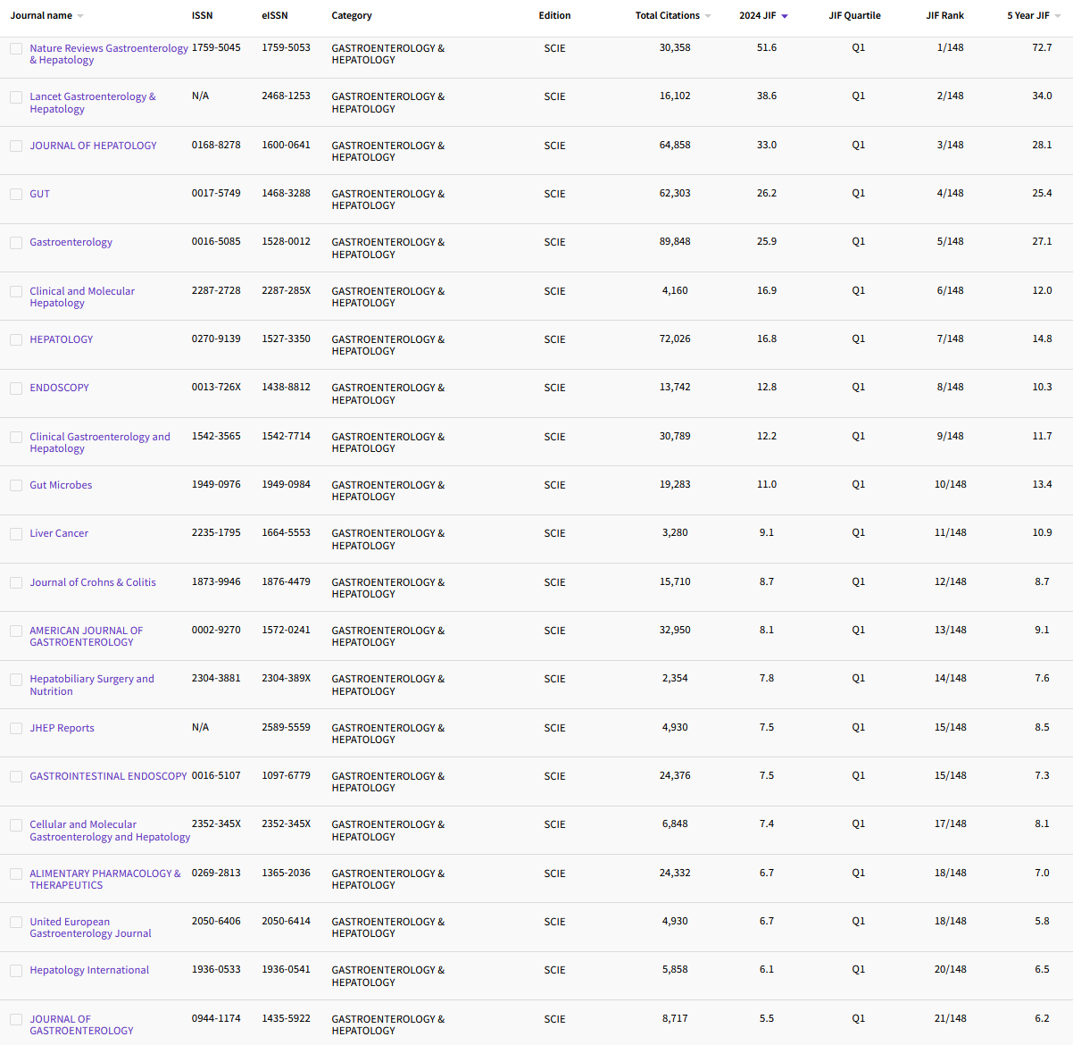 12.10 GASTROENTEROLOGY & HEPATOLOGY 93.png