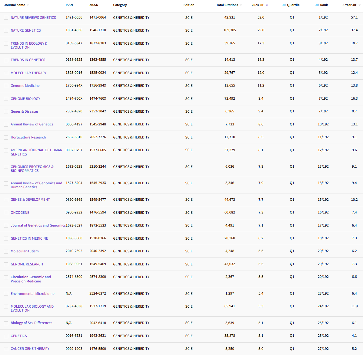 12.11 GENETICS & HEREDITY 169.png