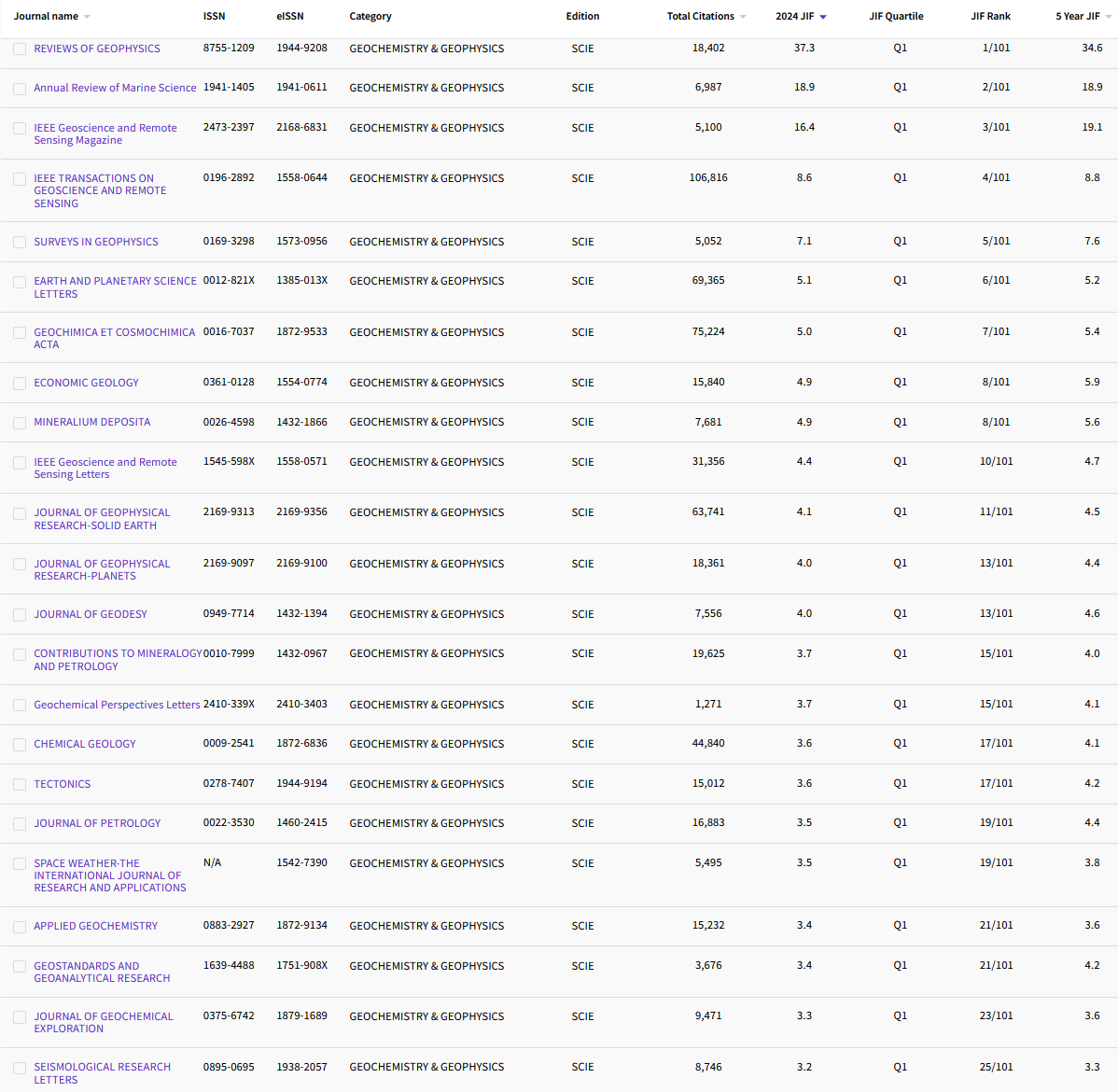 12.12 GEOCHEMISTRY & GEOPHYSICS 86.png