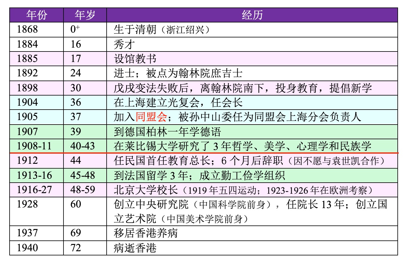 表8蔡元培简历(浅色字体调整后-红色线调整后).png
