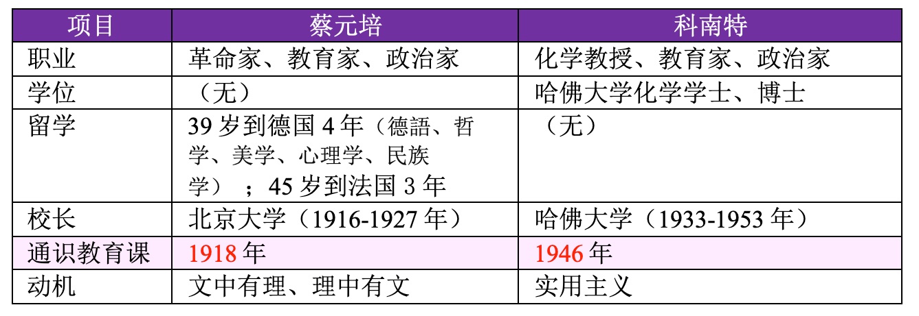 表9. 蔡元培与科南特的比较(淡色字体调整后).png