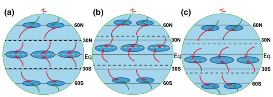 理想水球上的 “环流骨架” 与季风雏形.png