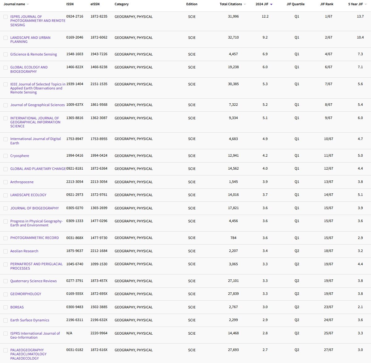 12.13 GEOGRAPHY, PHYSICAL 49.png