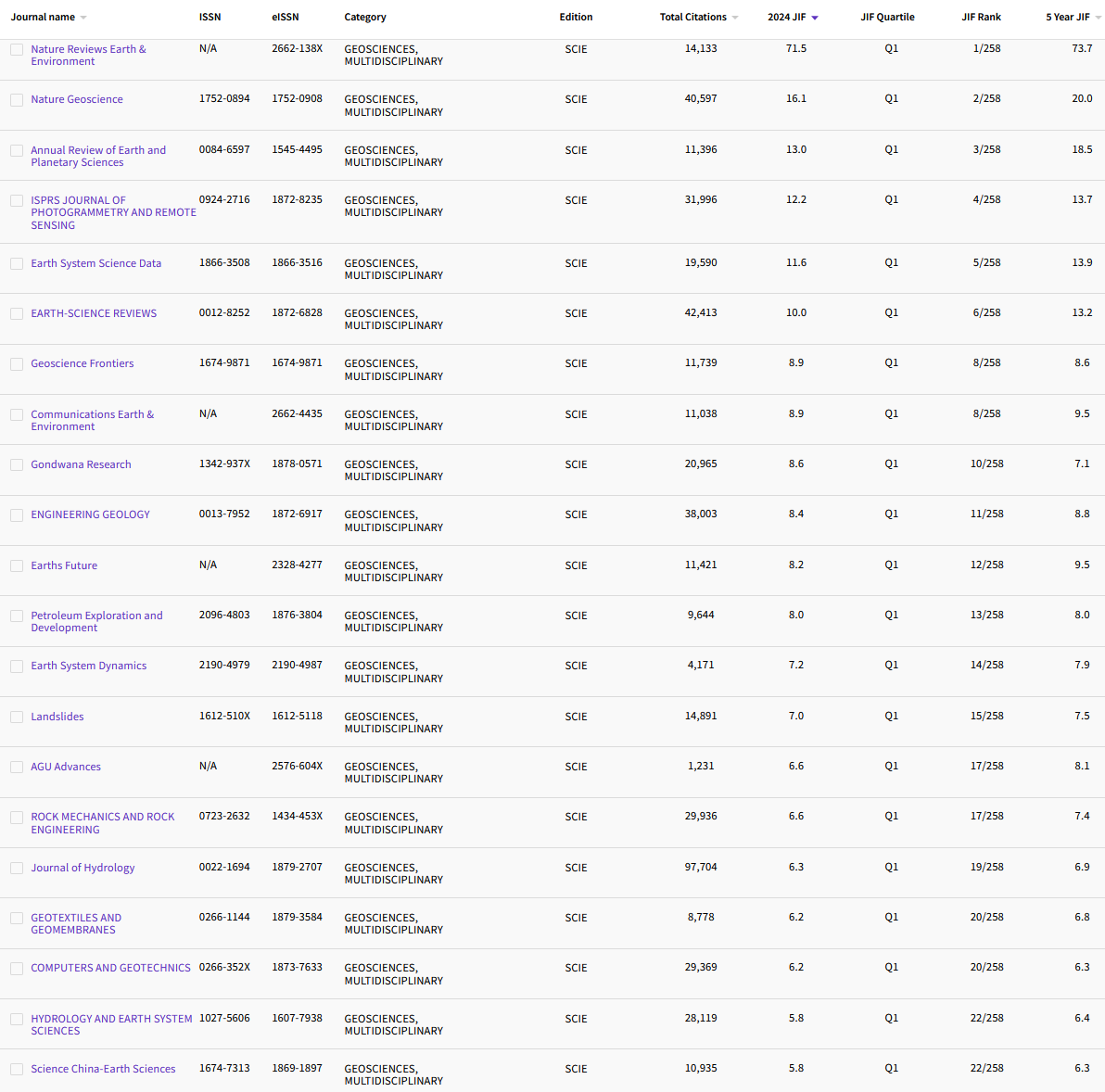 12.14 GEOSCIENCES, MULTIDISCIPLINARY 201.png