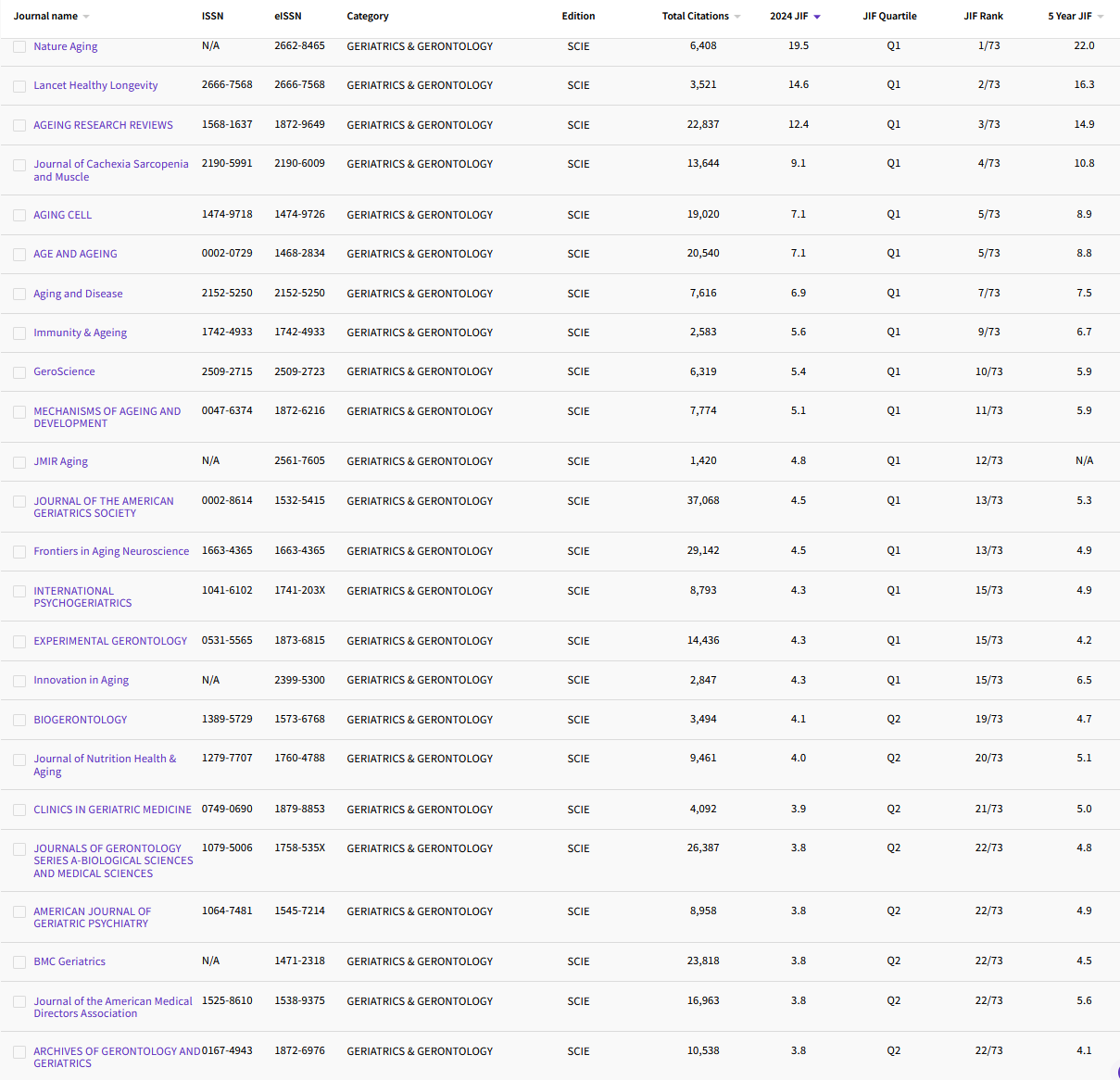 12.15 GERIATRICS & GERONTOLOGY 56.png