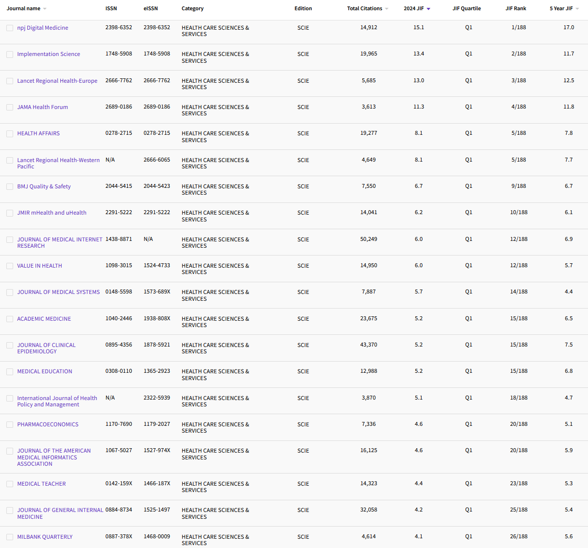 12.16 HEALTH CARE SCIENCES & SERVICES 108.png