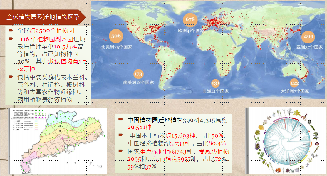 03 ȫ��ֲ��԰����Ǩ�ر���.png