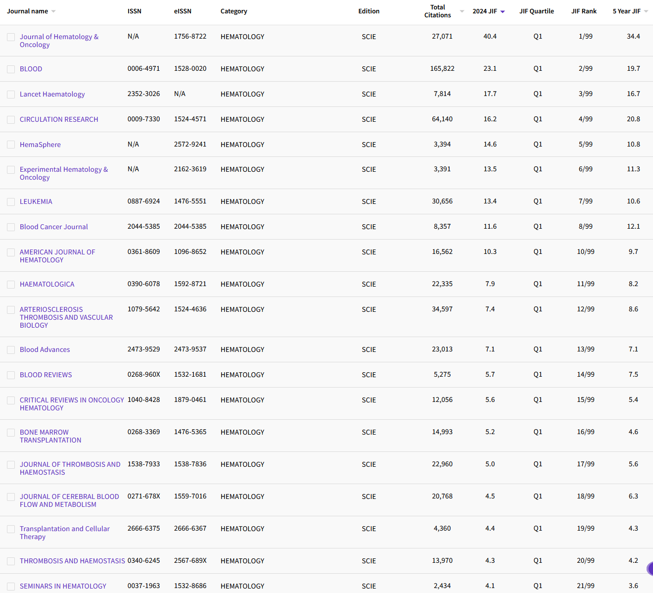 12.17 HEMATOLOGY 78.png