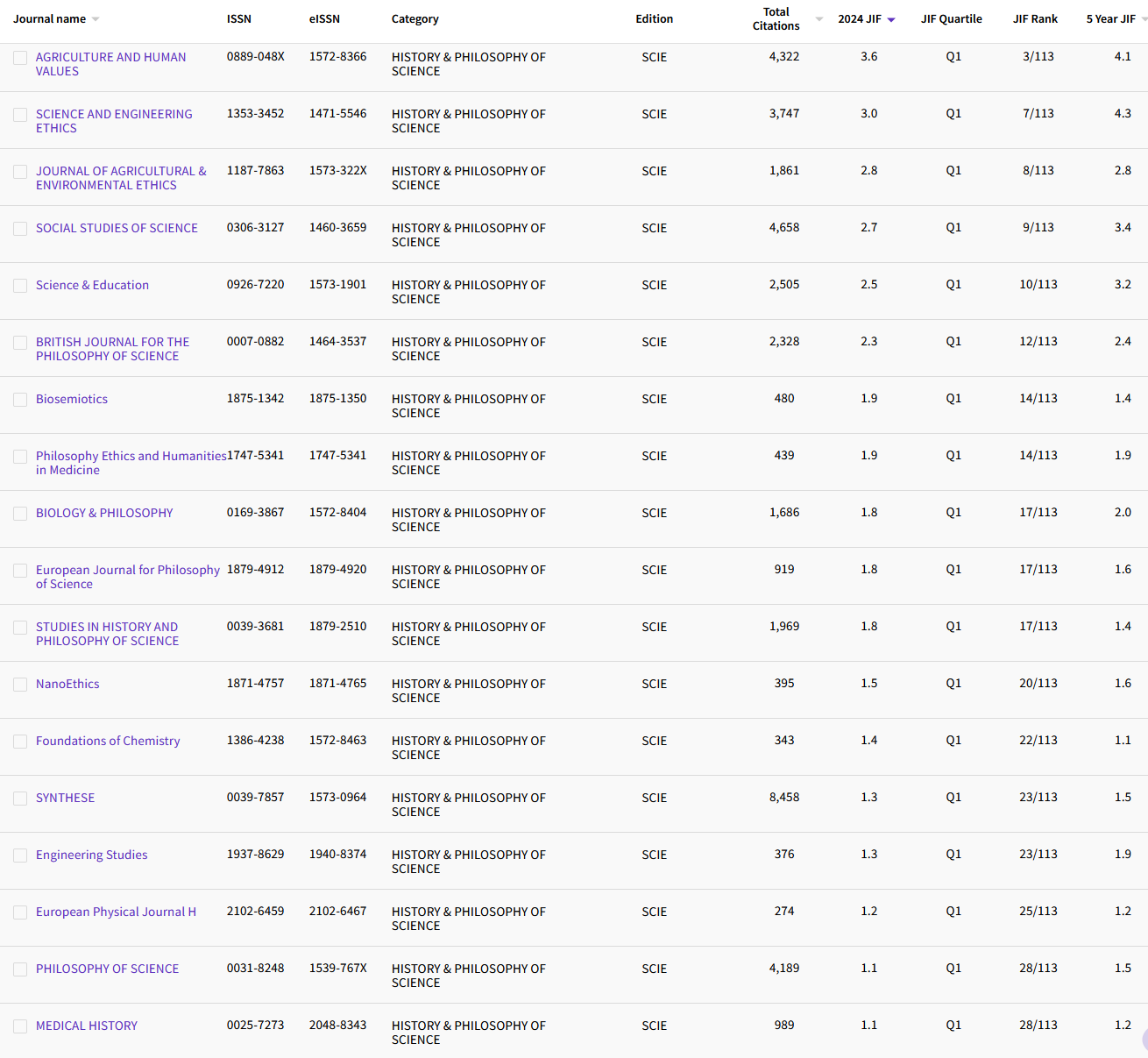 12.18 HISTORY & PHILOSOPHY OF SCIENCE 60.png