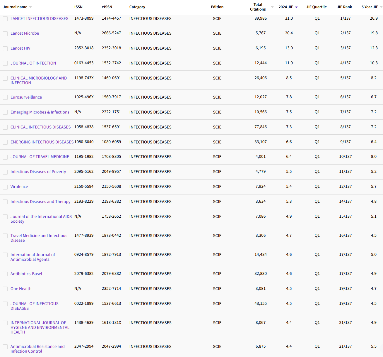 12.20 INFECTIOUS DISEASES 95.png