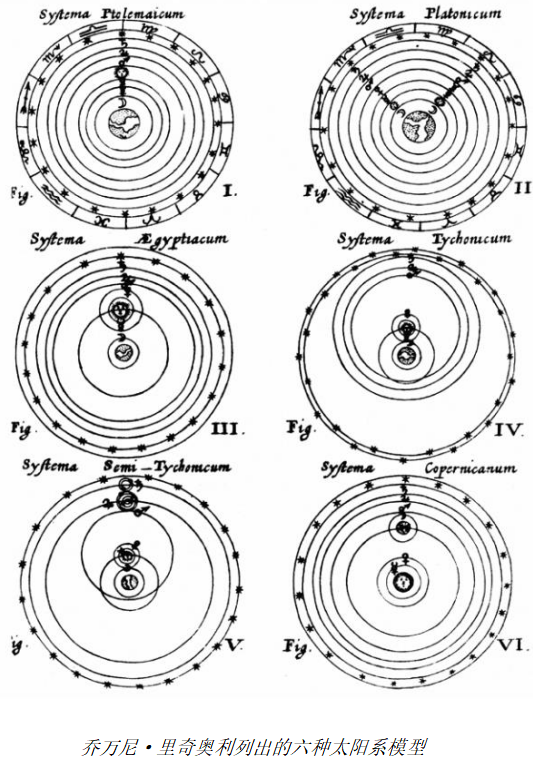 1651 Giovanni Battista Riccioli 6�ֵ�̫��ϵģ��_�ü�.png