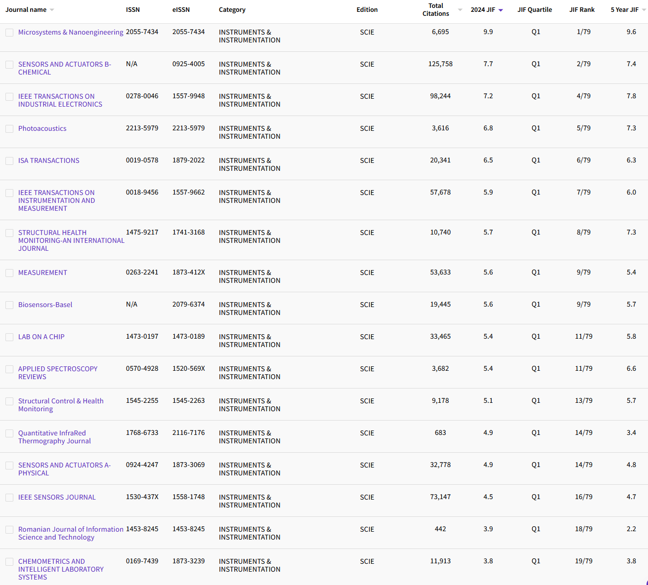 12.21 INSTRUMENTS & INSTRUMENTATION 61.png