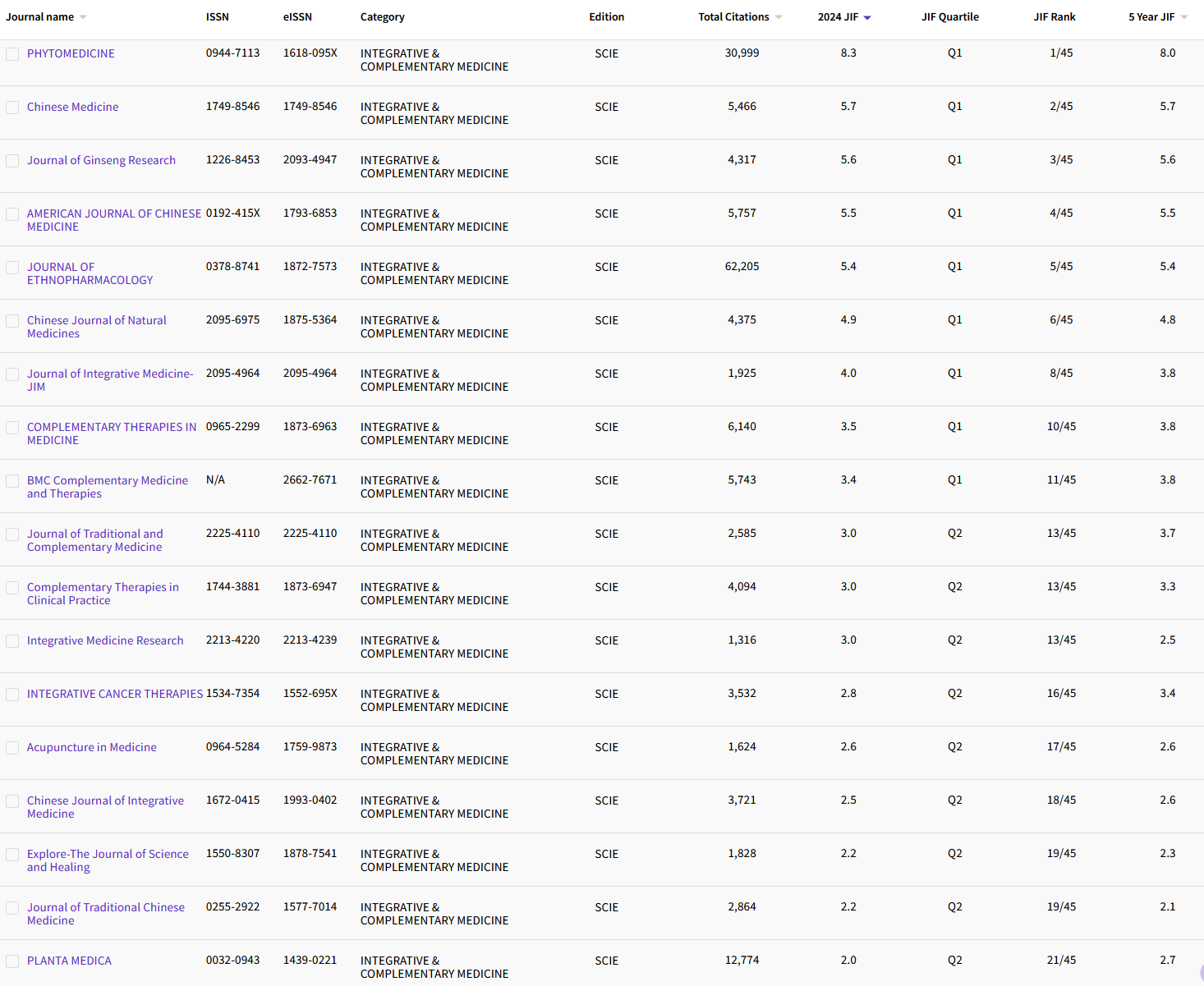 12.22 INTEGRATIVE & COMPLEMENTARY MEDICI...27.png