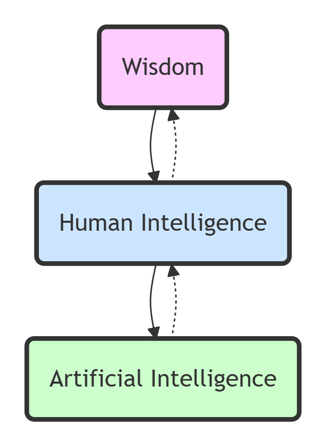 Alternative minimalist version with arrows only.png