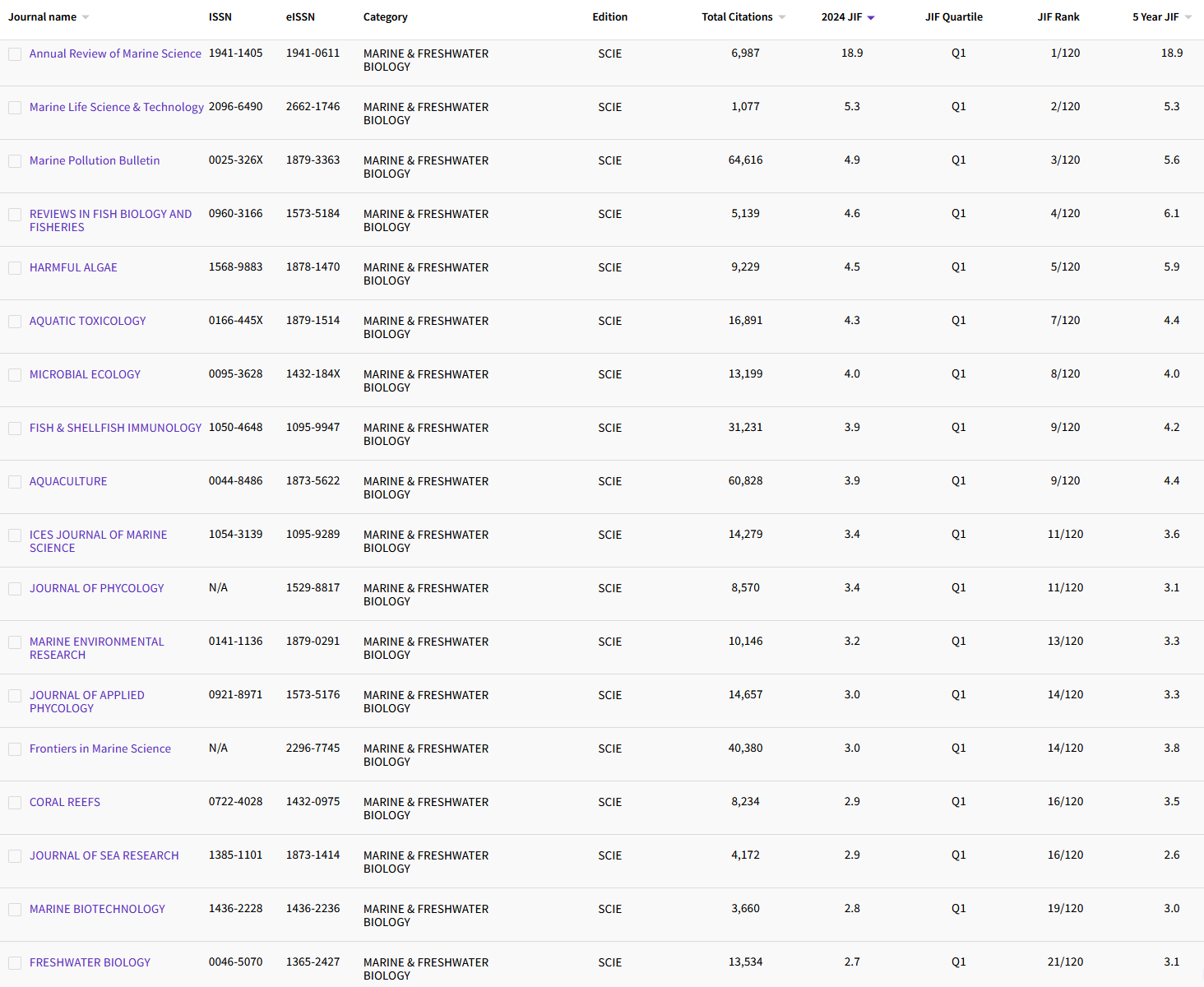 12.23 MARINE & FRESHWATER BIOLOGY 109.png
