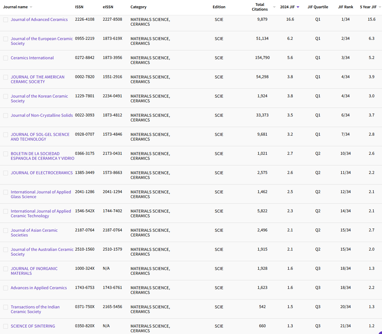 12.25 MATERIALS SCIENCE, CERAMICS 29.png