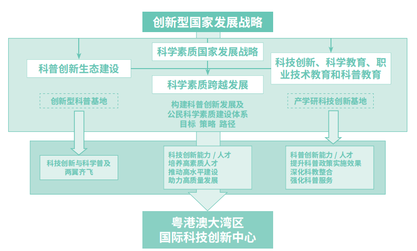 ͼ�� ���մ��·�չ������.png